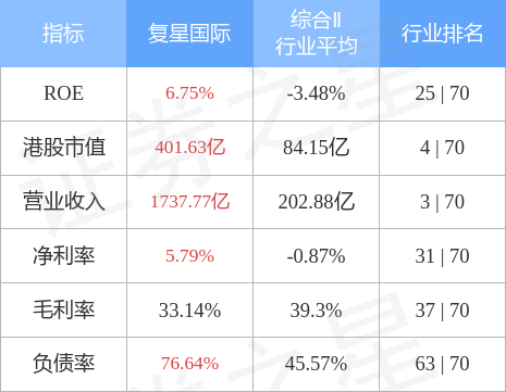 解析 第7页