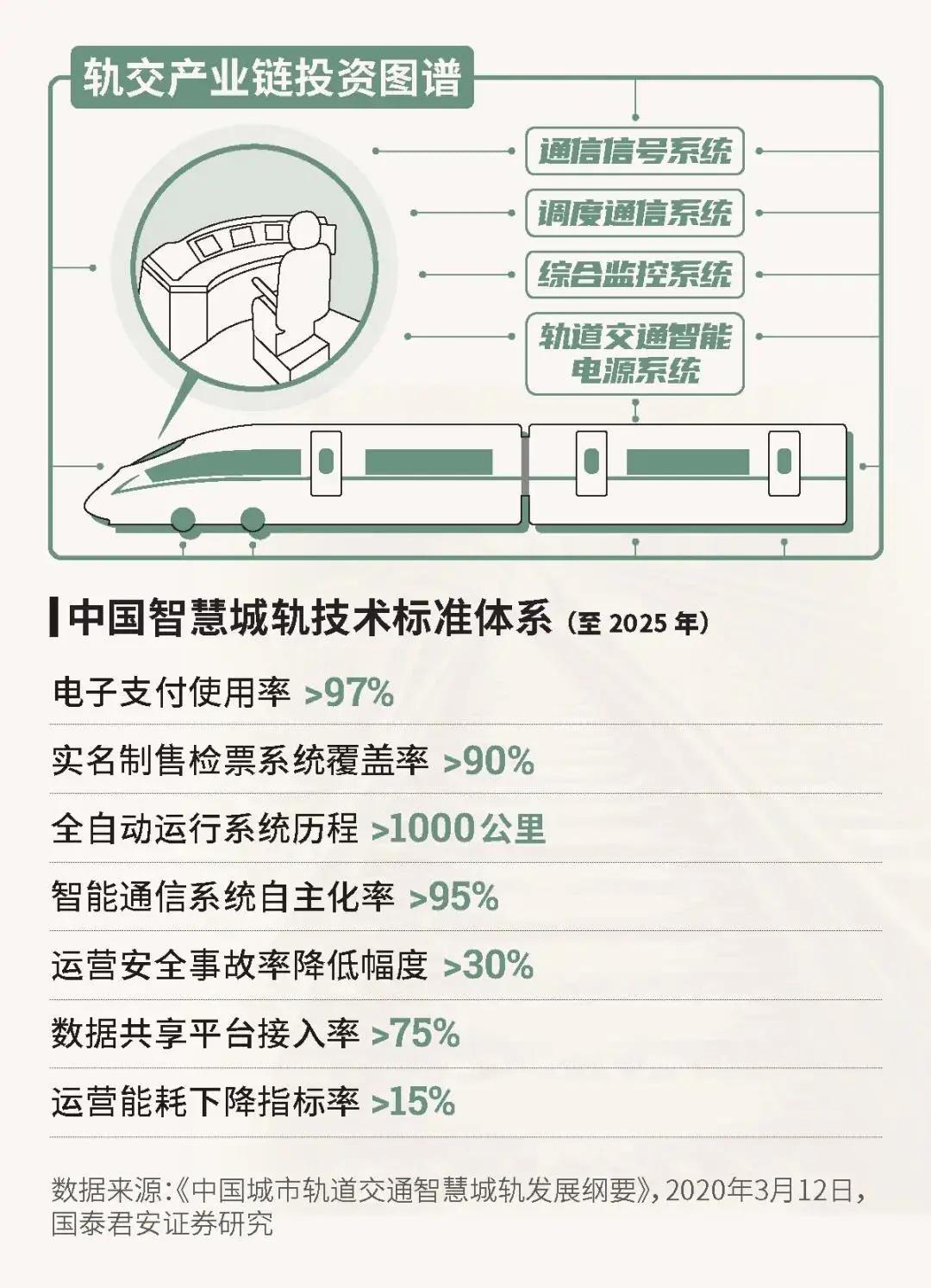 释义 第7页