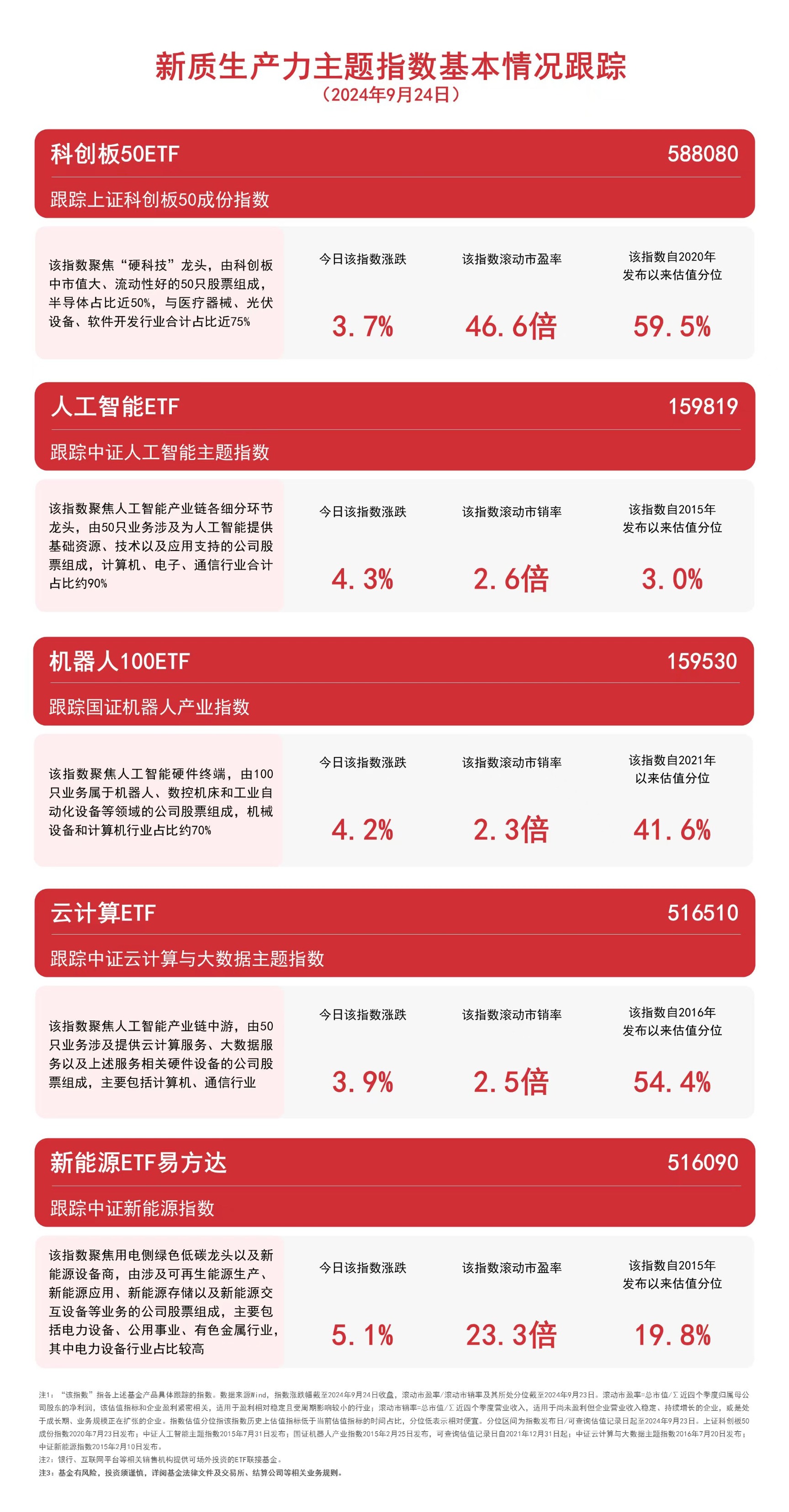 新闻 第3页